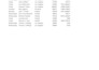 accurate data entry and excel data cleaning